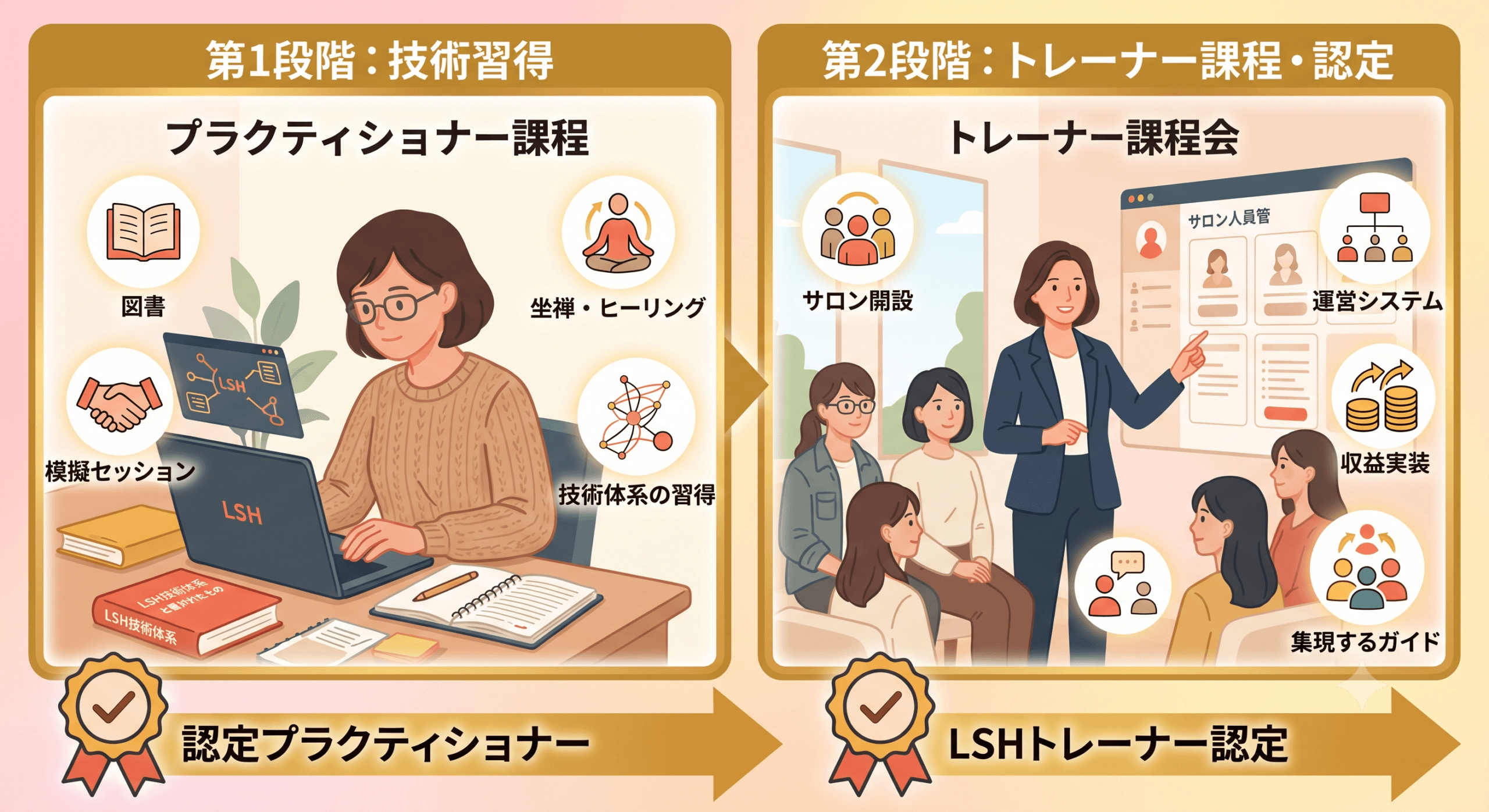 サロンのイメージ